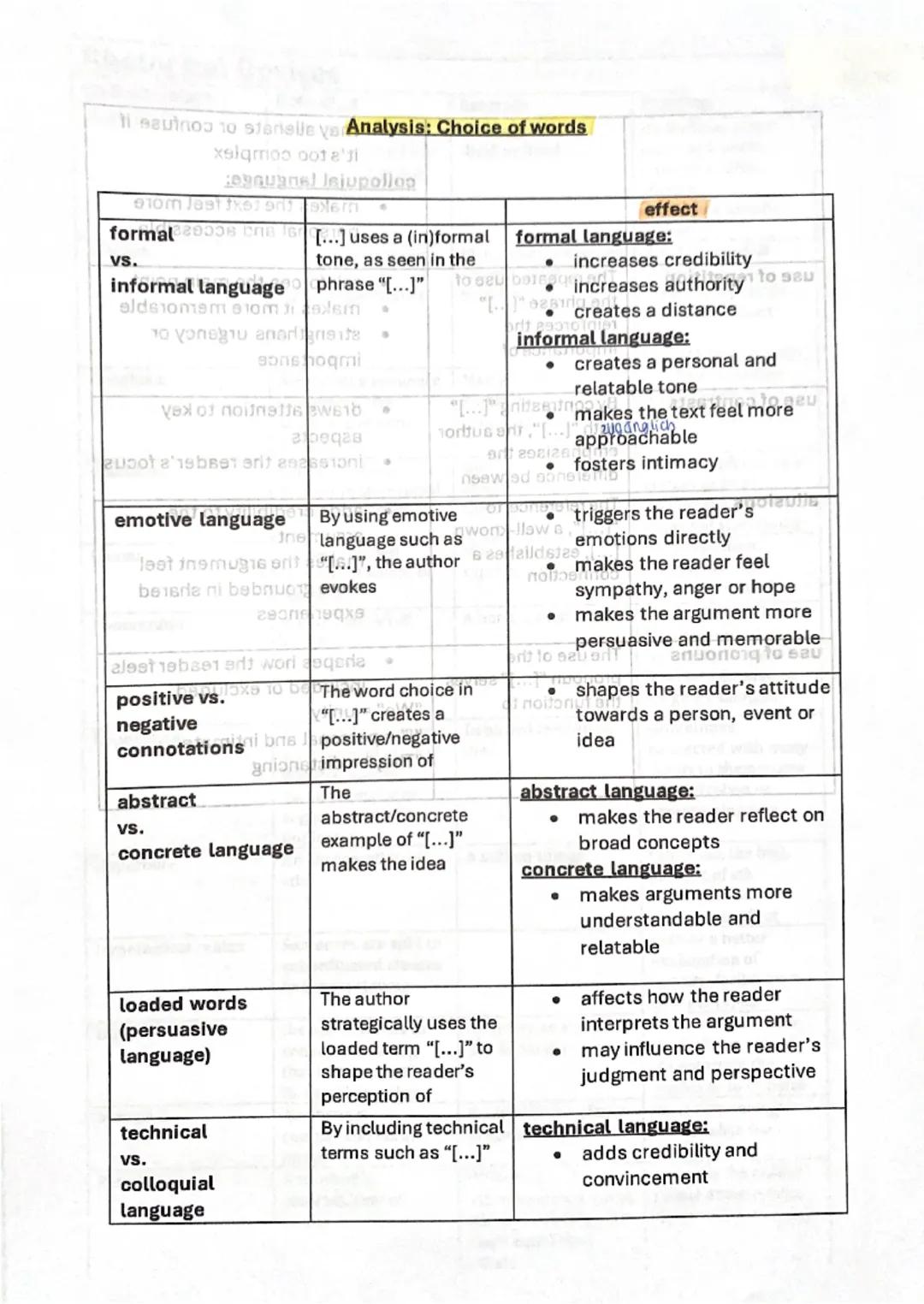 --- OCR Start ---
ti sautno to stanelle ve Analysis: Choice of words
panuanel Injupollop
format
VS.
effect
[...] uses a (in)formal
formal la