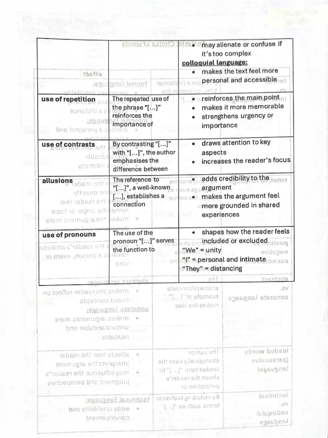 --- OCR Start ---
ti sautno to stanelle ve Analysis: Choice of words
panuanel Injupollop
format
VS.
effect
[...] uses a (in)formal
formal la
