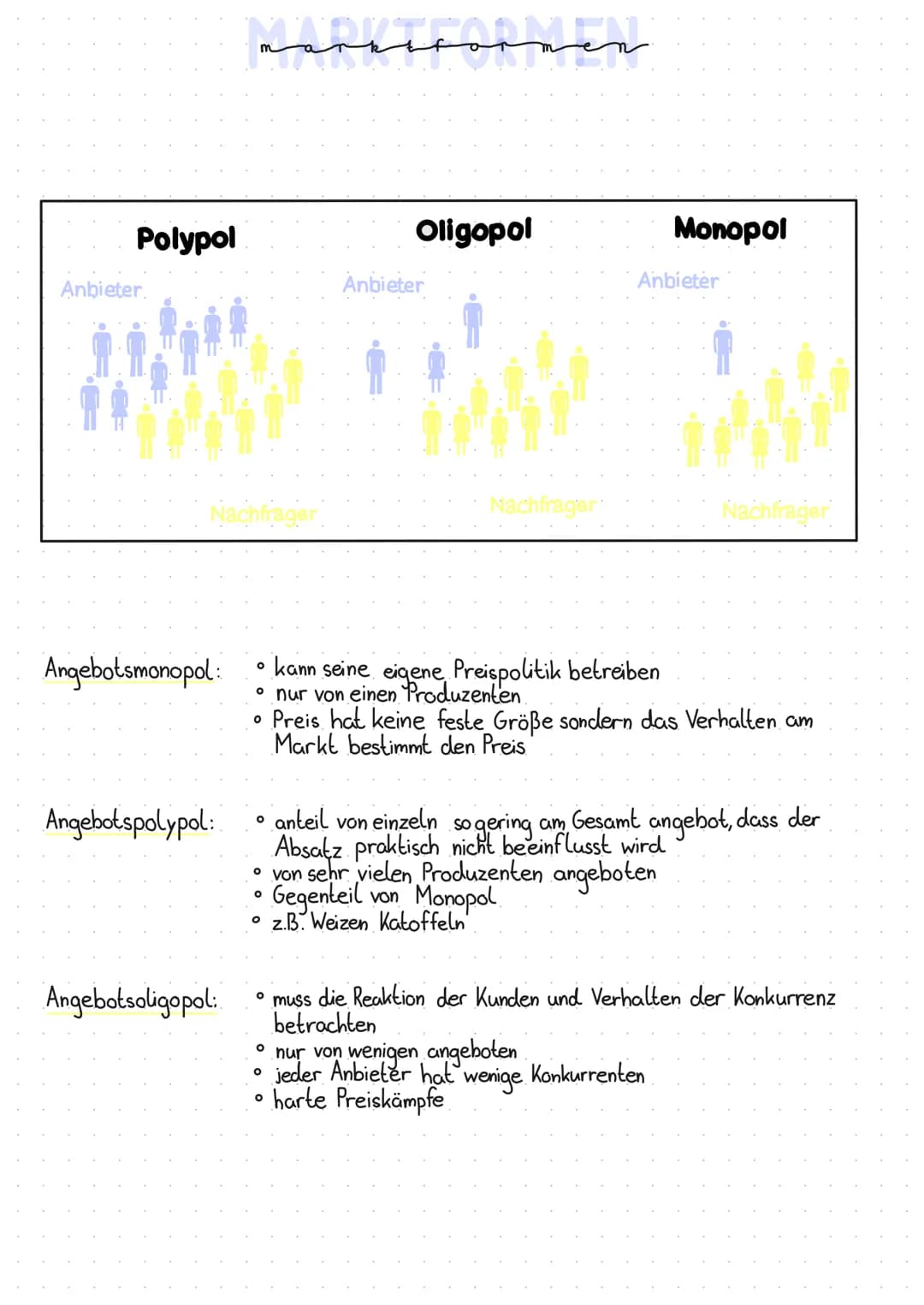 Polypol
Anbieter.
Nachfrager
Angebotsmonopol:
Angebotspolypol:
marktcorner
Angebotsoligopol:
O
Oligopol
O
• kann seine eigene Preispolitik b