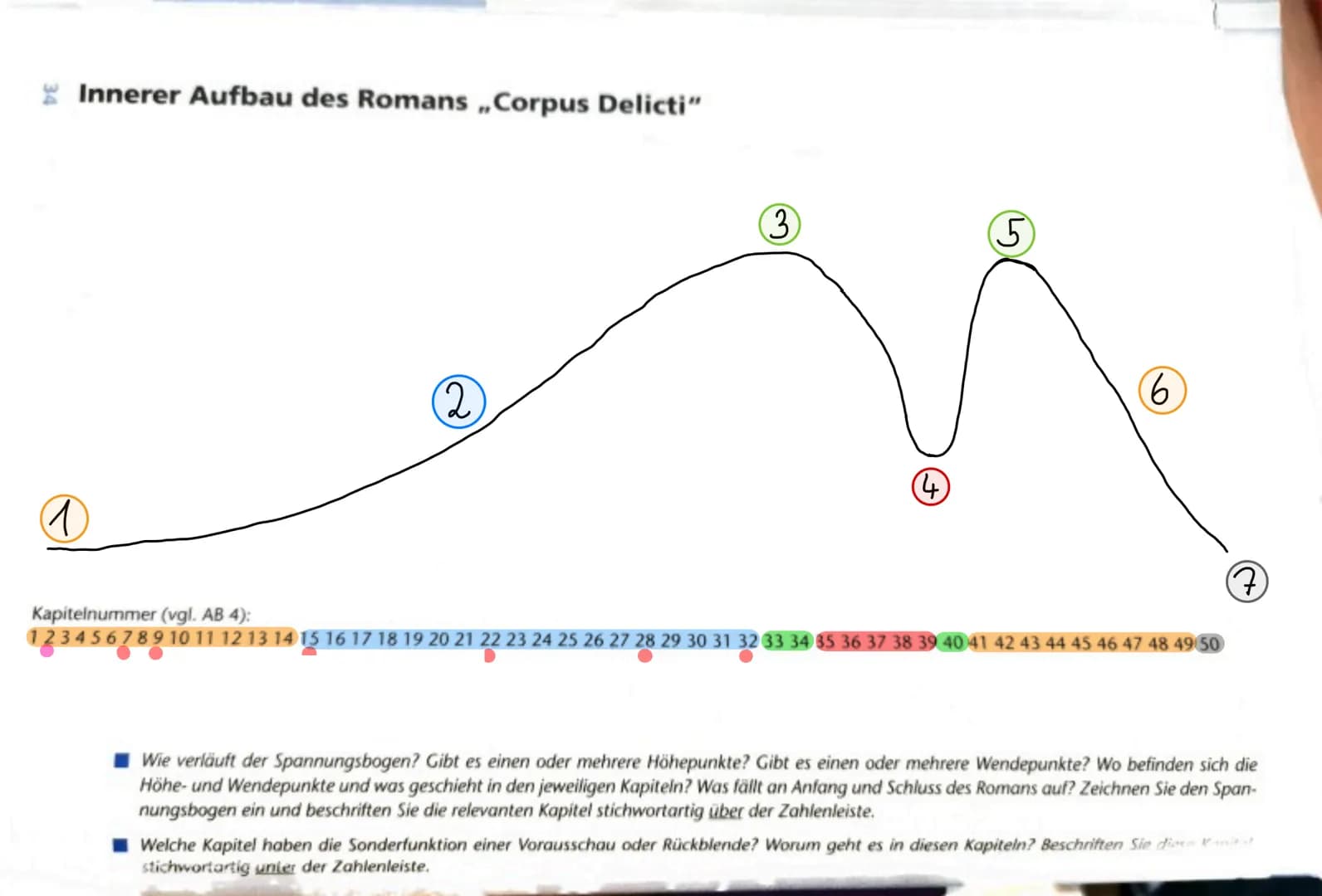 Innerer Aufbau des Romans „Corpus Delicti"
↑
Kapitelnummer (vgl. AB 4):
1 2 3 4 5 6 7 8 9 10 11 12 13 14
2
2 13 14 15 16 17 18 19 20 21 2
3
