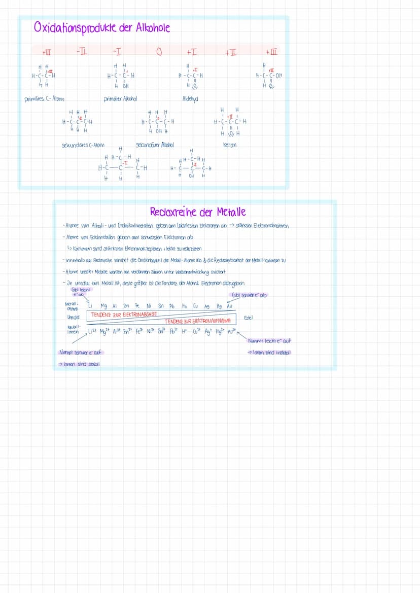 Oxidation
- Reaktion unter Electromenabgabe
(Oxidationszahl erhöht sich)
Reduktion
Grundbegriffe
Reaktion unter Elektronaufrahme
(Oxidations