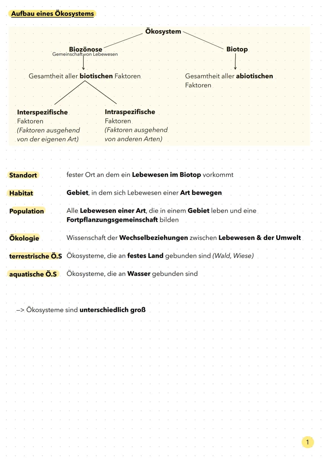 Ökologie Aufbau eines Ökosystems
Gesamtheit aller biotischen Faktoren.
Interspezifische
Faktoren
(Faktoren ausgehend
von der eigenen Art)
Bi