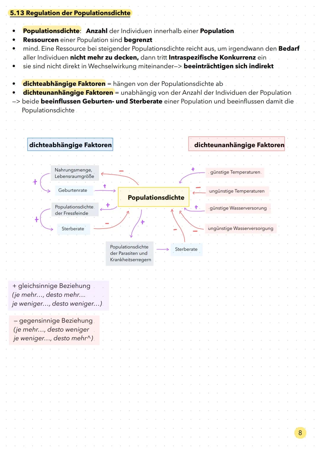 Ökologie Aufbau eines Ökosystems
Gesamtheit aller biotischen Faktoren.
Interspezifische
Faktoren
(Faktoren ausgehend
von der eigenen Art)
Bi