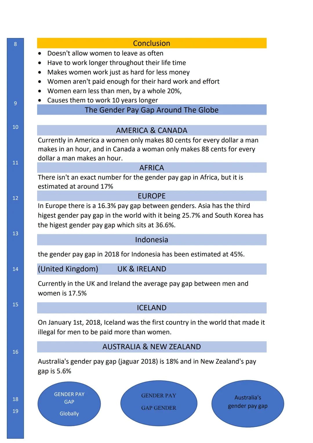 LENNY
IRING
-
AHMED BY
SO
MUCH
FUN
E
#
THE
GENDER ENDER
PAY
PAY
GAP
GAP
What is the
topic? 2
3
5
6
7
●
●
Introduction
Women, on average, mak