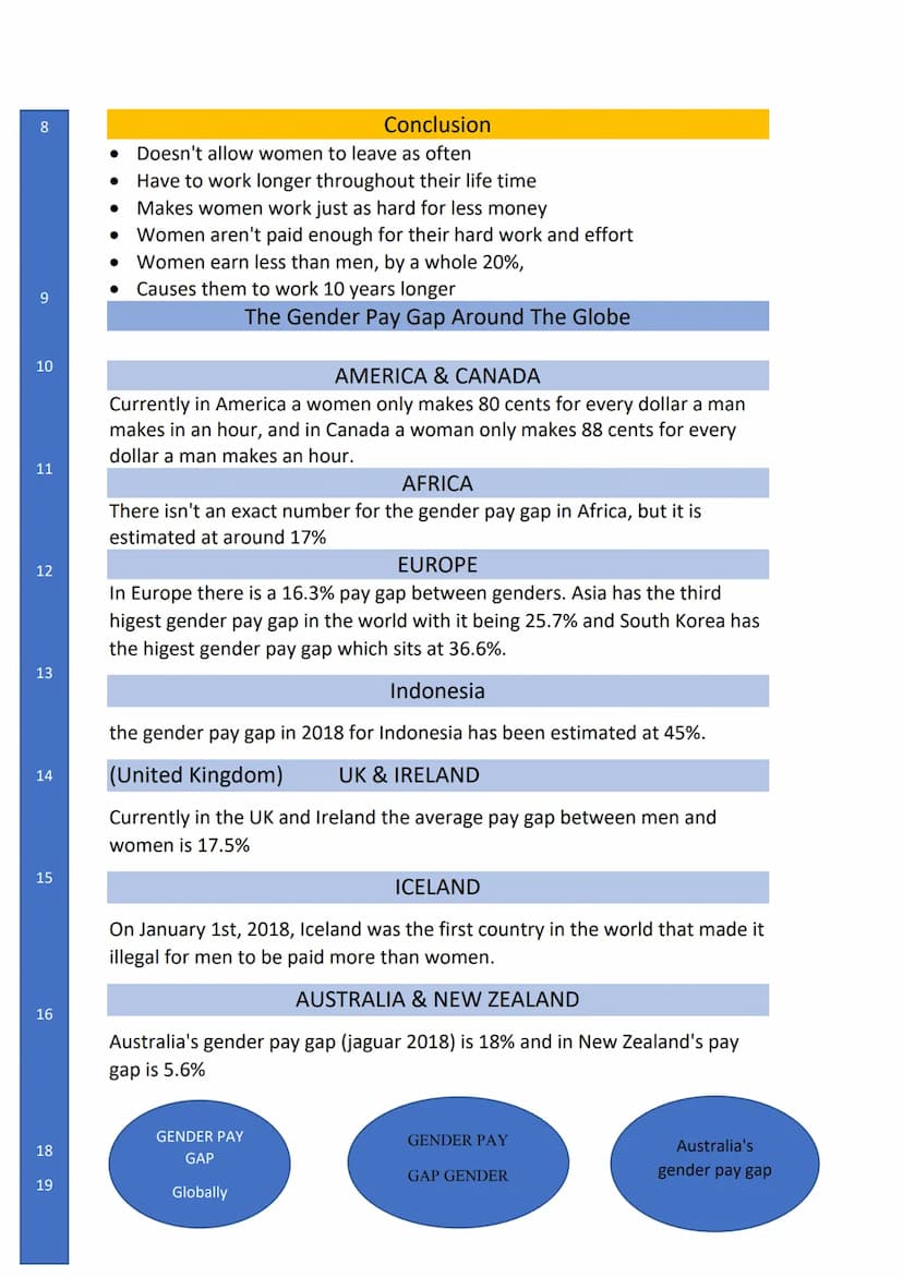 LENNY
IRING
-
AHMED BY
SO
MUCH
FUN
E
#
THE
GENDER ENDER
PAY
PAY
GAP
GAP
What is the
topic? 2
3
5
6
7
●
●
Introduction
Women, on average, mak