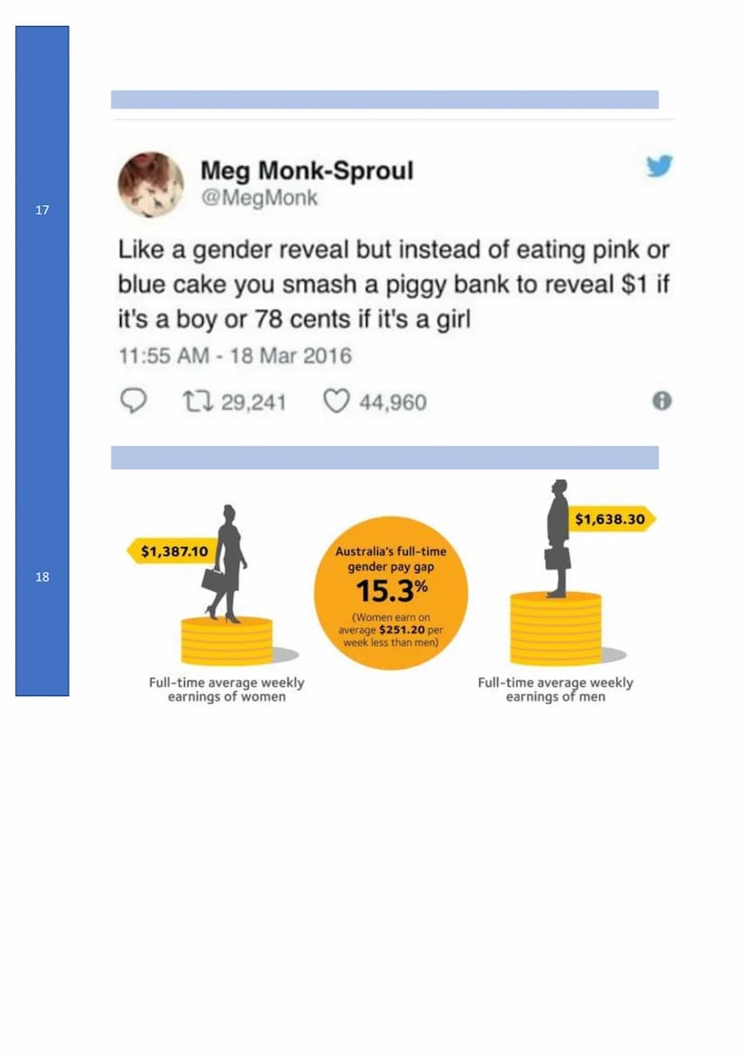 LENNY
IRING
-
AHMED BY
SO
MUCH
FUN
E
#
THE
GENDER ENDER
PAY
PAY
GAP
GAP
What is the
topic? 2
3
5
6
7
●
●
Introduction
Women, on average, mak