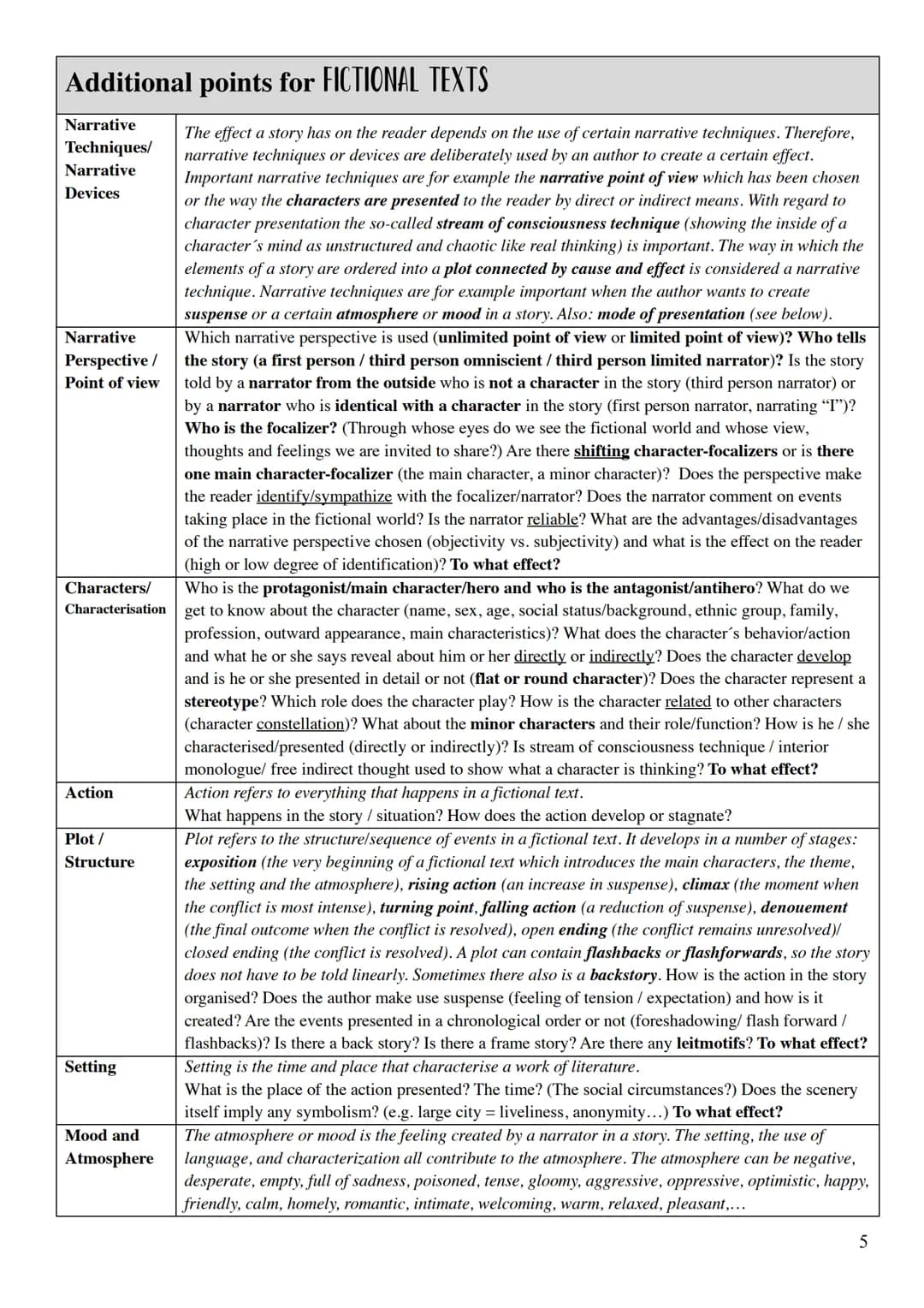 ESSAY WRITING
GENERAL ESSAY WRITING TIPPS:
1. Read the tasks carefully and visually highlight all the important aspects.
2. Annotate the tex