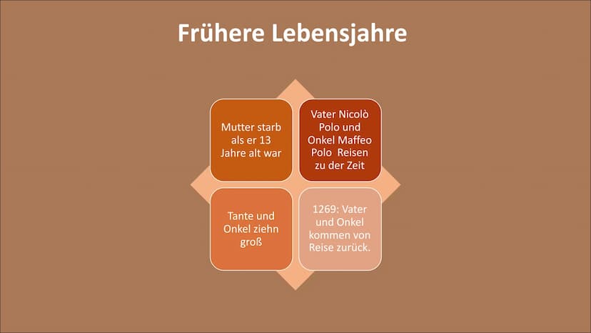,,Ich habe nicht
die Hälfte von
dem erzählt
was ich
gesehen
habe, weil
keiner mir
geglaubt
hätte"
-Marco Polo
r fon
Gliederung
●
●
Steckbrie