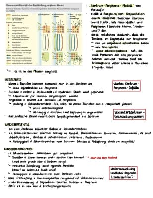 Know Zentrum-Peripherie-Modell (Tourismus) thumbnail