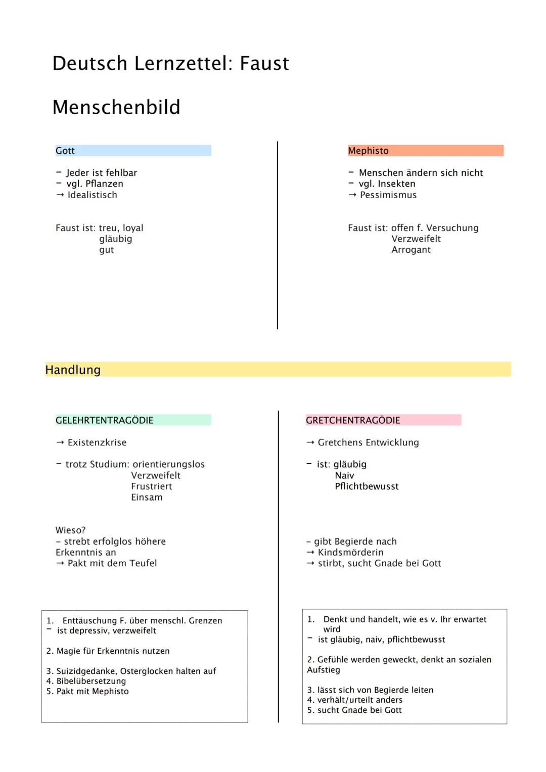 Deutsch Lernzettel: Faust
Menschenbild
Gott
- Jeder ist fehlbar
- vgl. Pflanzen
→ Idealistisch
Faust ist: treu, loyal
gläubig
gut
Handlung
G