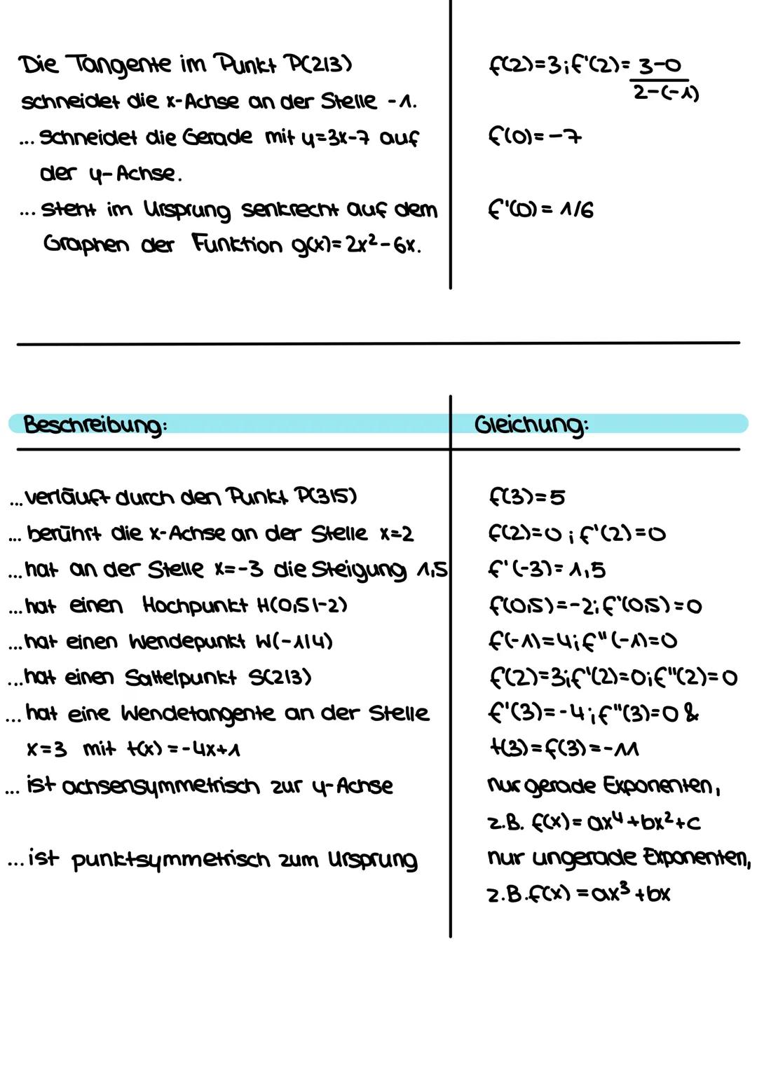 Strathegie:
1. überlege, welchen Grad in die ganzrationale Funktion haben
sollte, und die entsprechende Funktionsgleichung mit n+1
Parameter