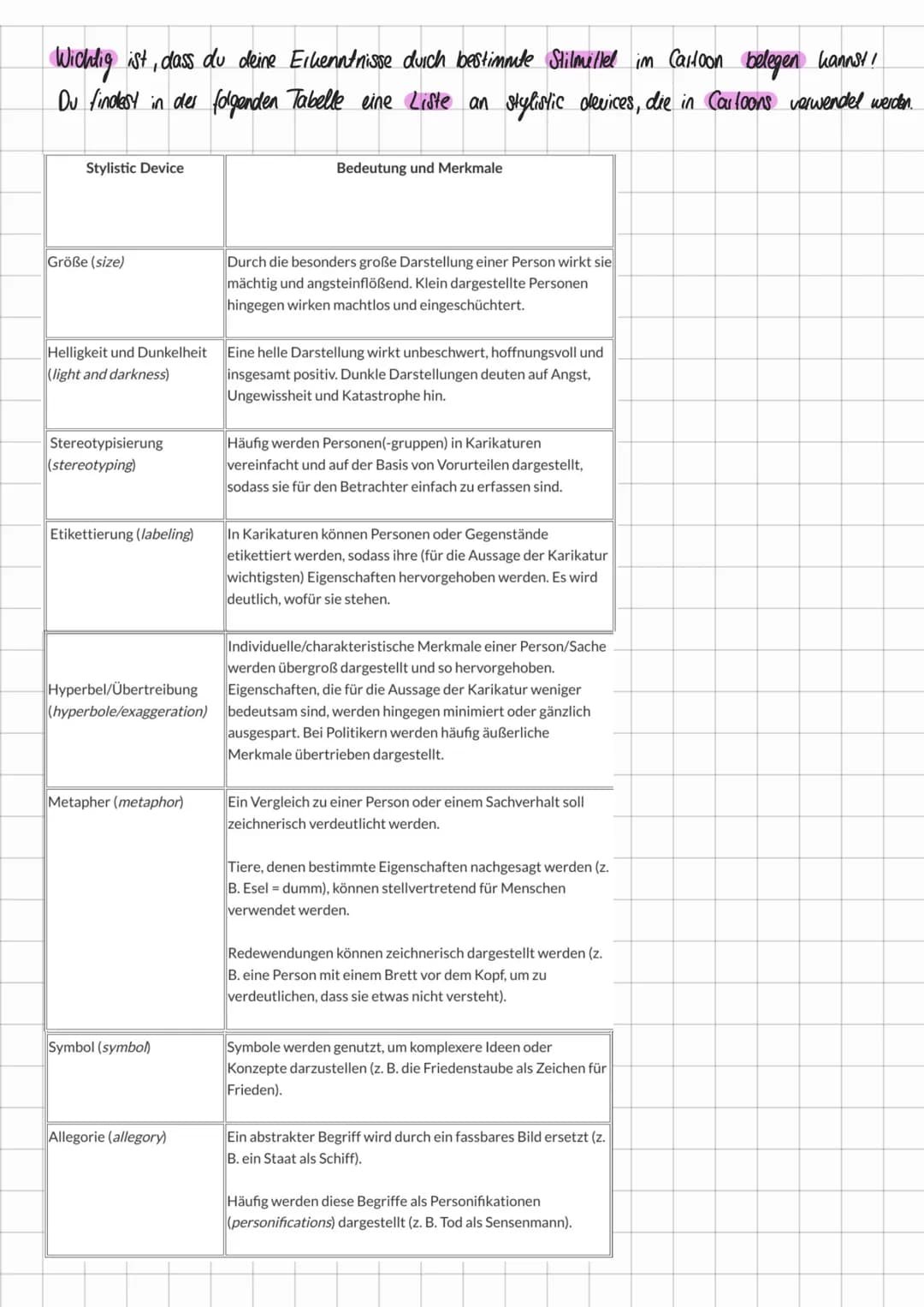 Aufbau
A Beschreibung
2. Analyse
3. Bewertung
Cartoon Analysts
Beschreibung
Der erste Teil deiner Cartoon analysis besteht aus einer reinen 