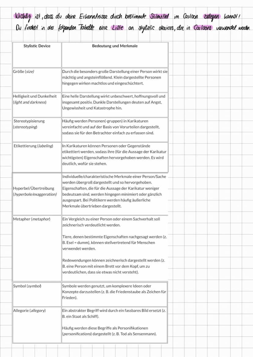 Aufbau
A Beschreibung
2. Analyse
3. Bewertung
Cartoon Analysts
Beschreibung
Der erste Teil deiner Cartoon analysis besteht aus einer reinen 