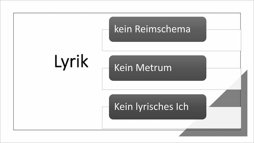 S
Trümmerliteratur
Hannah Schmitt, DEGK02 MAY, 07.12.2021 Gliederung
Hintergrund
Historischer Kontext
Literarisches Leben
Themen u. Motive
S
