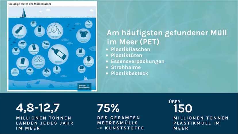 D
Willkommen zu
meiner ZPL So lange bleibt der Müll im Meer
PLASTIKFLASCHE
TRANKOSE
STYROPORSECHER
GETRÄNKEWALTER
PLASTI
ANGELSCAN
GLASFLASC