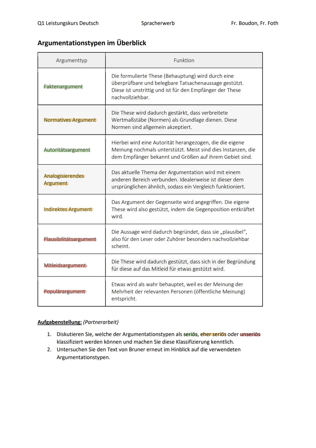 Q1 Leistungskurs Deutsch
Argumentationstypen im Überblick
Argumenttyp
Faktenargument
Normatives Argument
Autoritätsargument
Analogisierendes