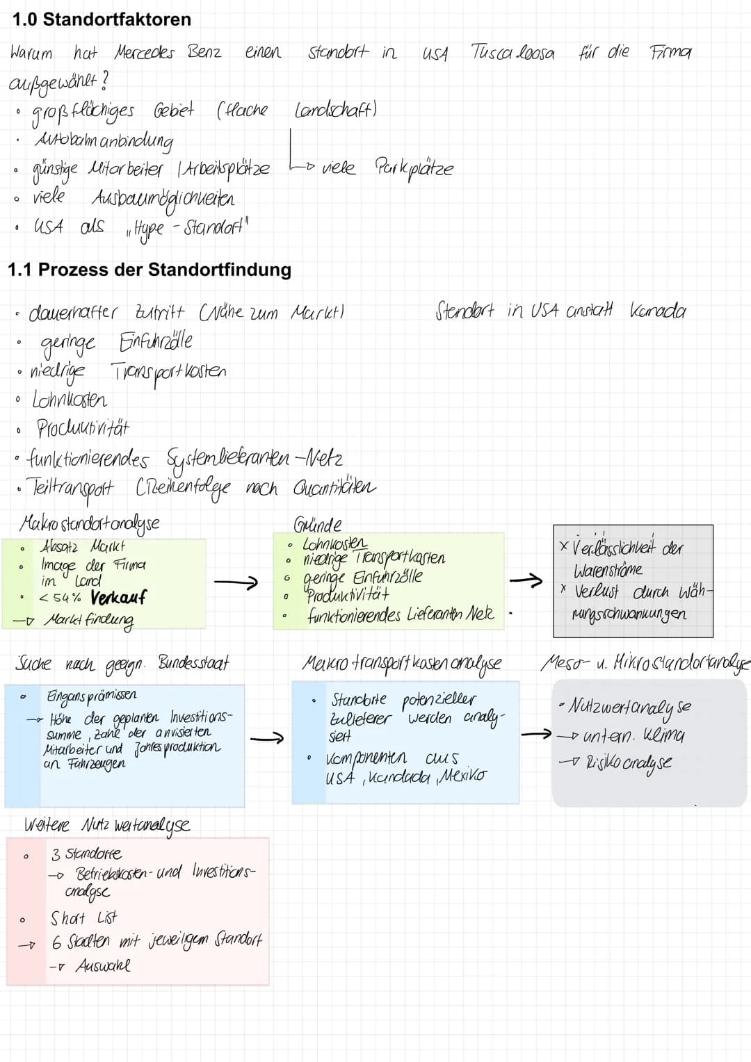 1.0 Standortfaktoren
Warum hat Mercedes Benz
0
außgewonet?
großflächiges Gebiet (flache Landschaft)
Autobahn anbindung
günstige Mitarbeiter 