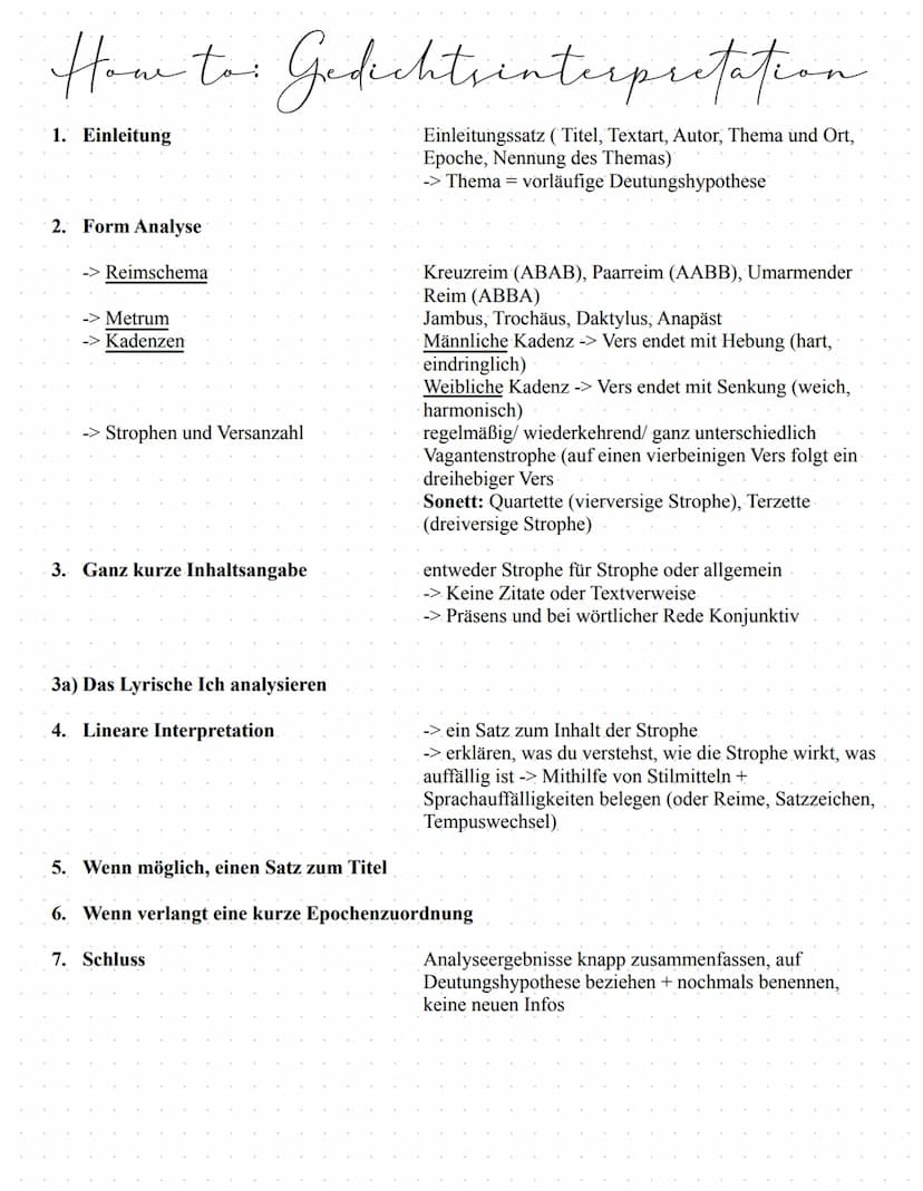 Hauptfil
How to: Sachtextanalyse
1. Einleitung
Einleitungssatz (Titel, Autor, Erscheinungsjahr und Ort, Verlag) Thema, Motiv und den Inhalt 