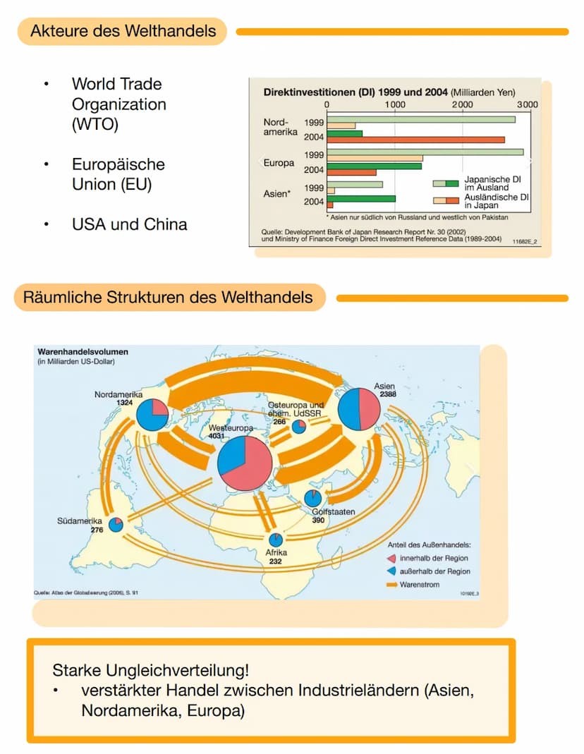 Räumliche Verflechtung der
Weltwirtschaftsregionen durch den Welthandel
Was bedeutet Welthandel?
● Gesamter Warenversand zwischen allen Länd