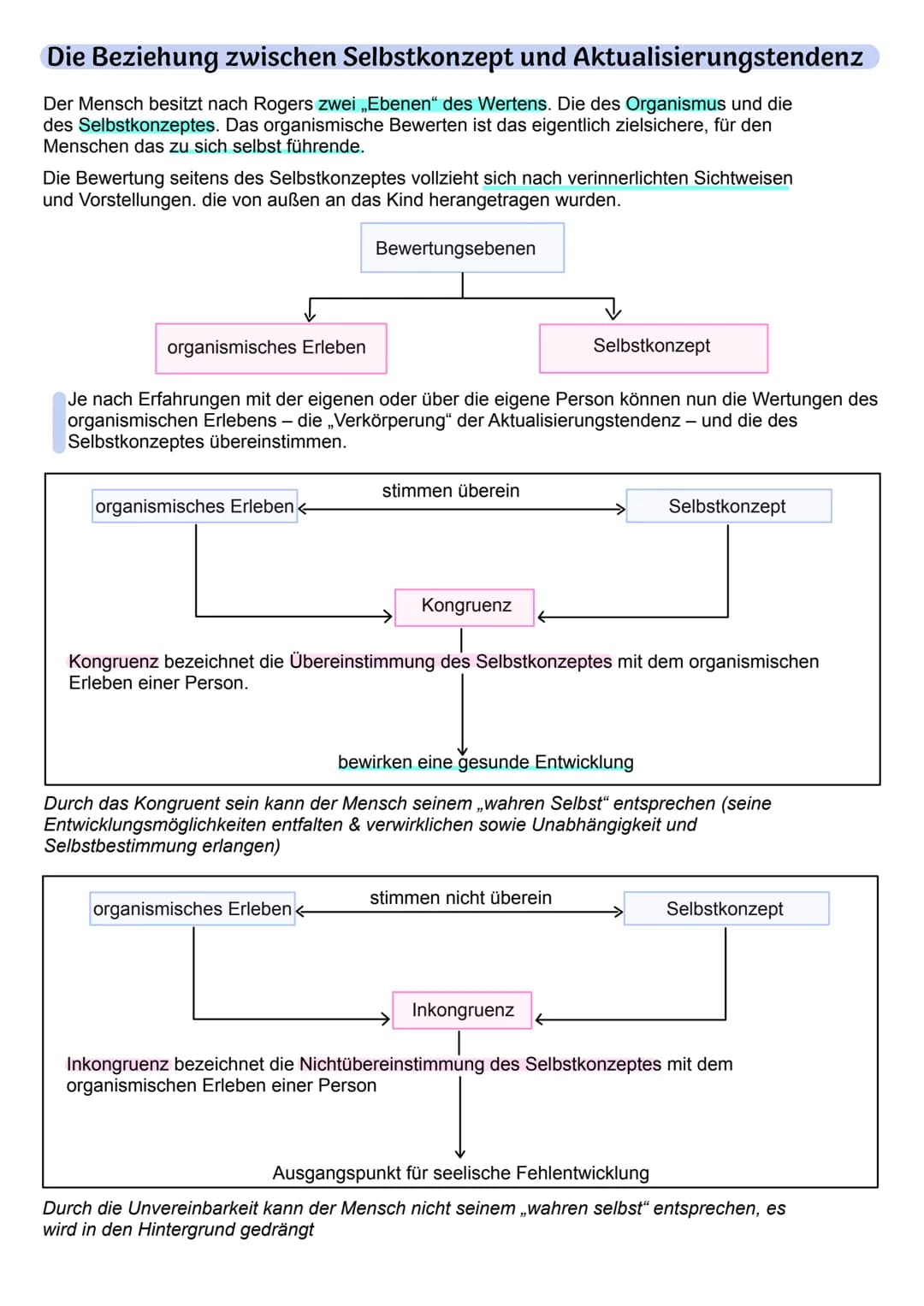 Humanistische Psychologie
Grundlegende Annahmen der Humanistischen Psychologie:
- Jeder Mensch strebt nach Selbstbestimmung und Unabhängigke