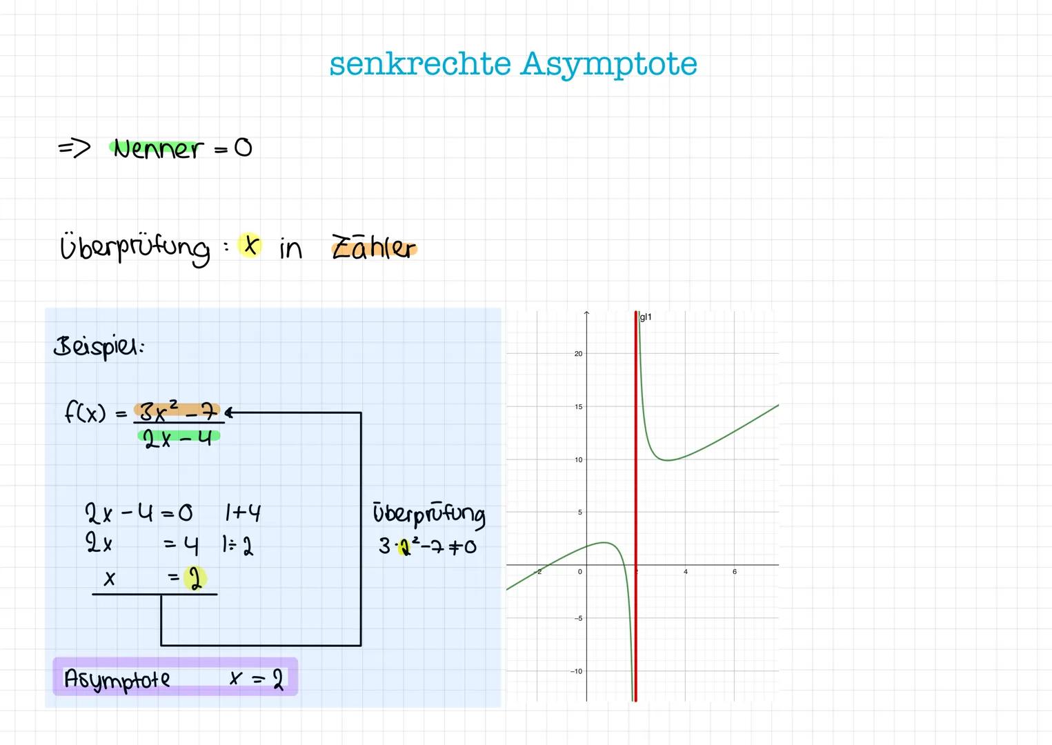 GEBROCHENRATIONALE
FUNKTIONEN DEFINITION
• Ganzrationale Funktionen = zwei Polynome
werden miteinander dividiert
• Zwei ganzrationale Funkti