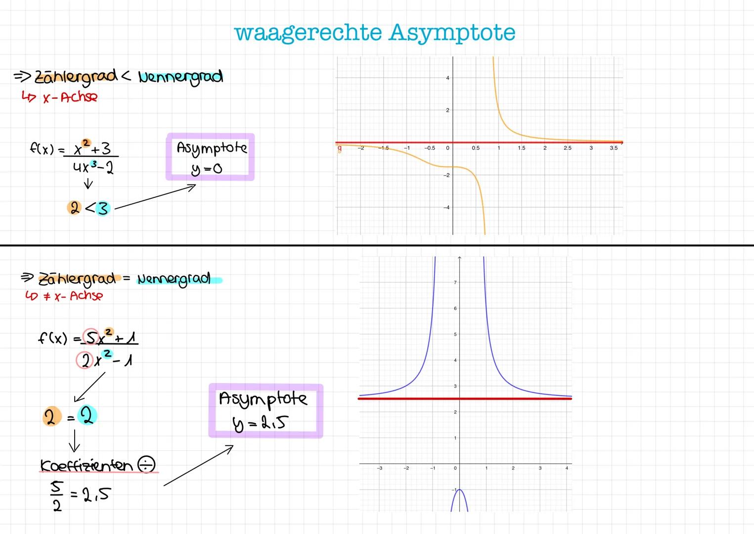 GEBROCHENRATIONALE
FUNKTIONEN DEFINITION
• Ganzrationale Funktionen = zwei Polynome
werden miteinander dividiert
• Zwei ganzrationale Funkti
