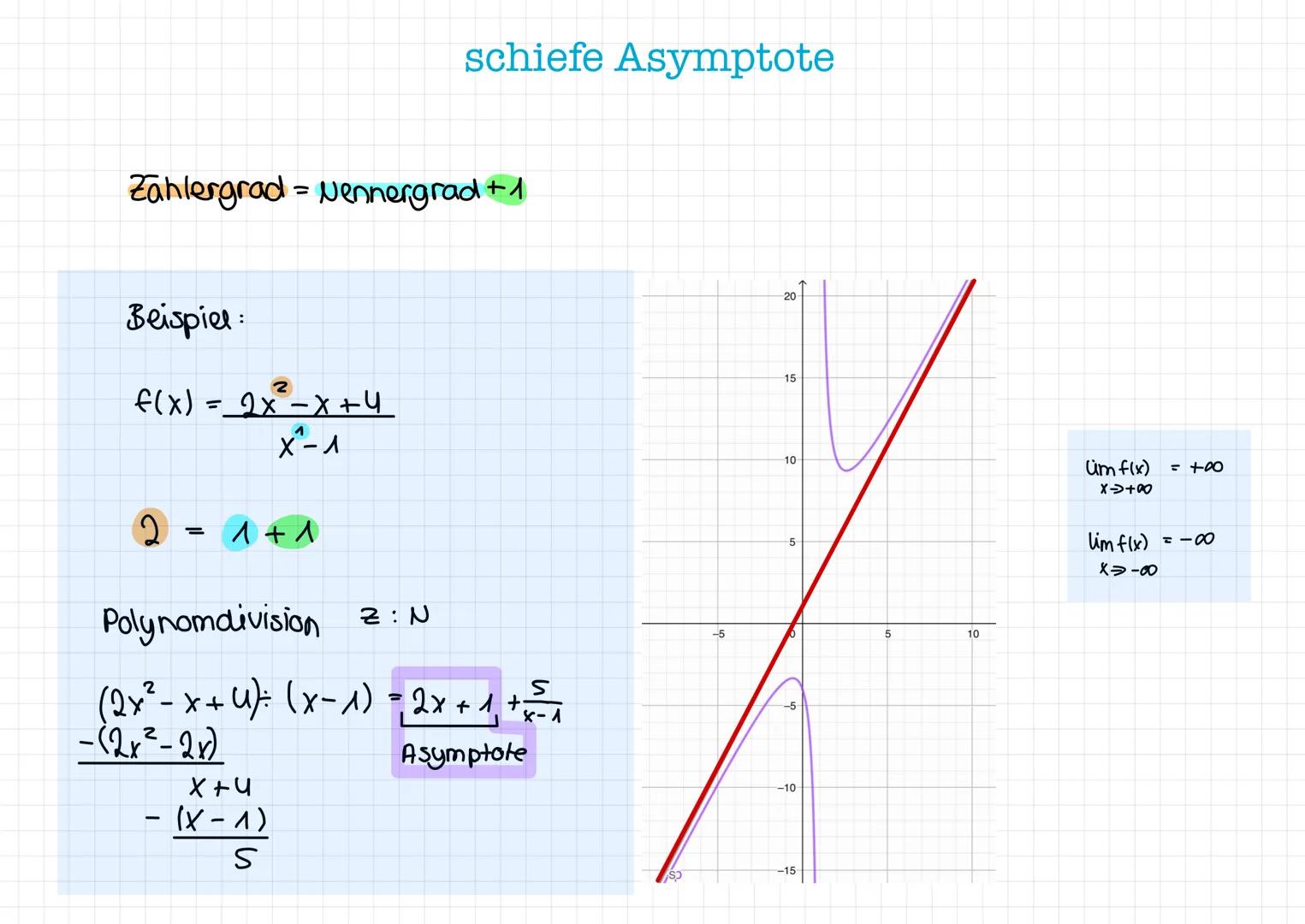 GEBROCHENRATIONALE
FUNKTIONEN DEFINITION
• Ganzrationale Funktionen = zwei Polynome
werden miteinander dividiert
• Zwei ganzrationale Funkti