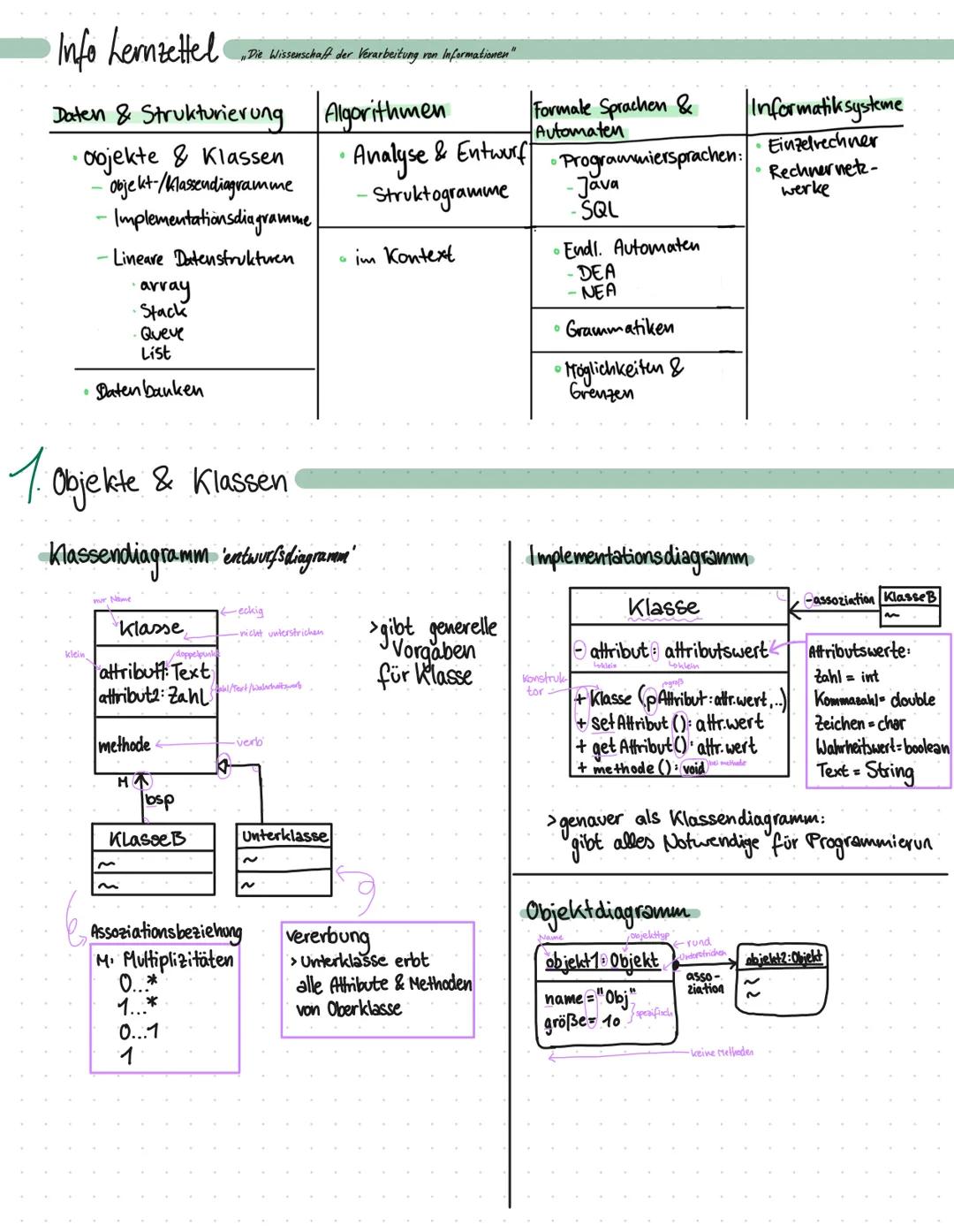  # Info Lernzettel
_„Die Wissenschaft der Verarbeitung von Informationen“_

# Daten & Strukturierung
*   objekte & Klassen
    *   Objekt-/k