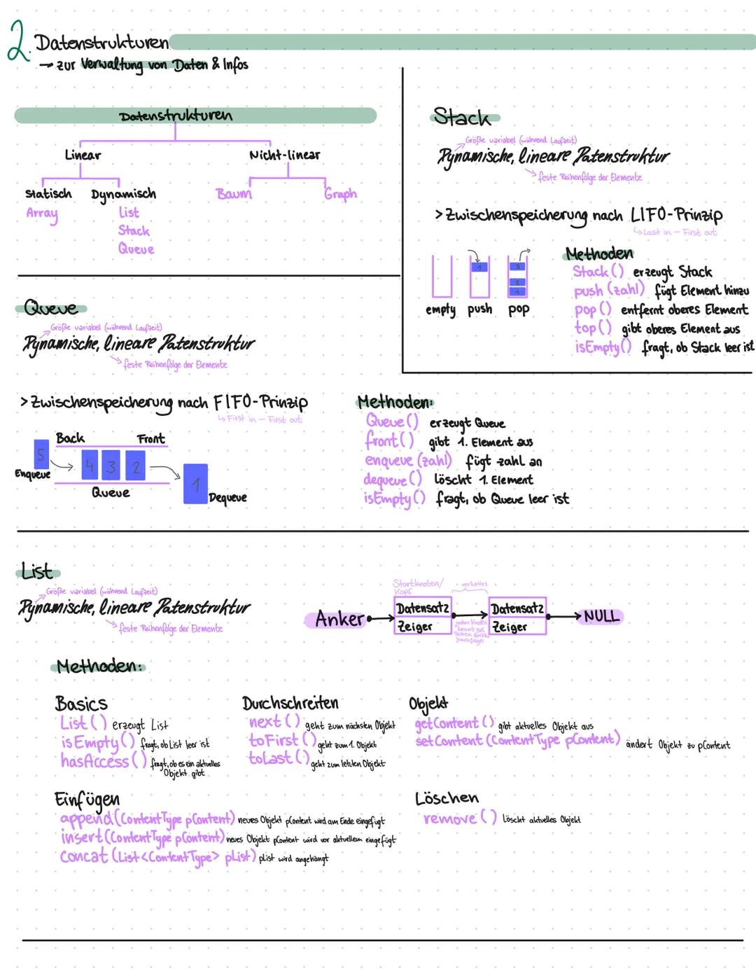  # Info Lernzettel
_„Die Wissenschaft der Verarbeitung von Informationen“_

# Daten & Strukturierung
*   objekte & Klassen
    *   Objekt-/k