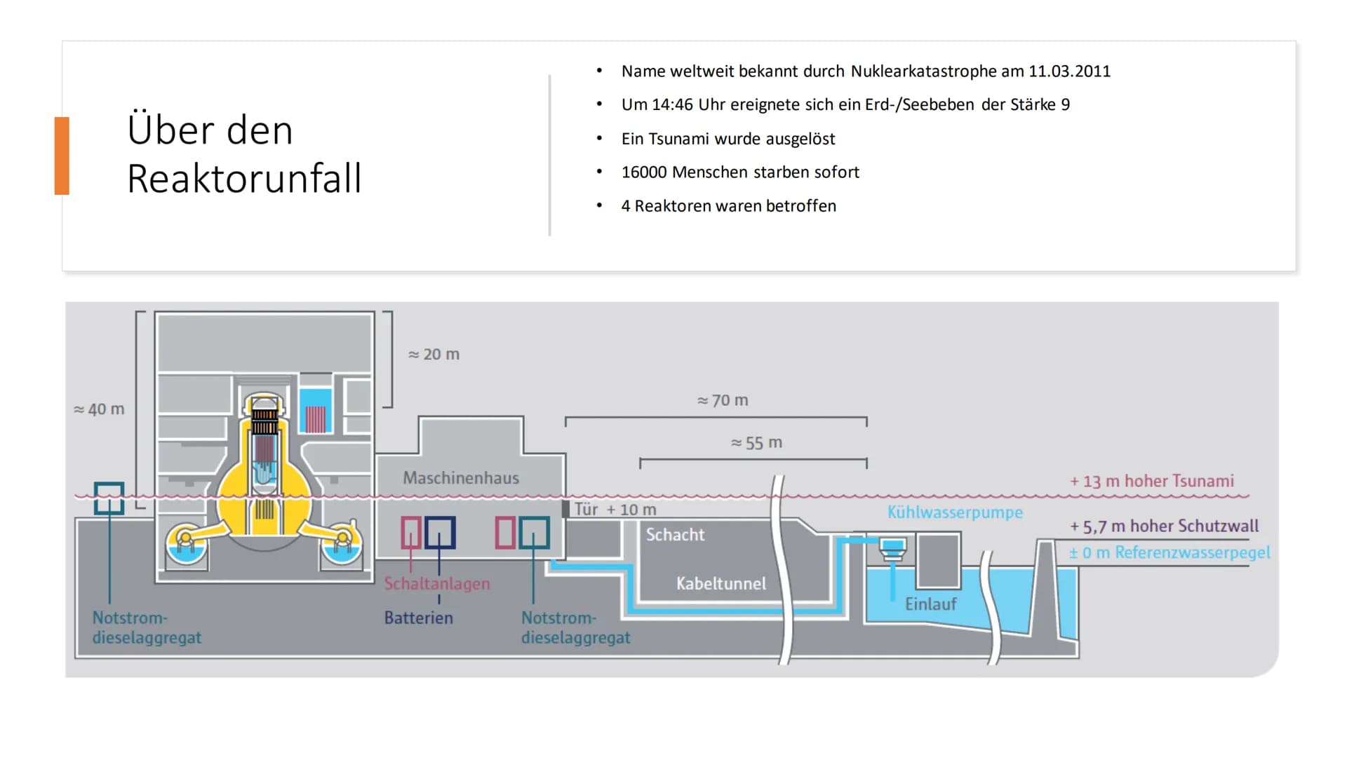 Der Reaktorunfall
Fukushima
Daiichi Gliederung
●
●
●
●
Der Supergau von Fukushima
Über den Reaktorunfall
11. März
12. März
13./14. März
15. 