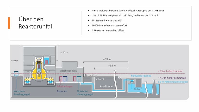 Der Reaktorunfall
Fukushima
Daiichi Gliederung
●
●
●
●
Der Supergau von Fukushima
Über den Reaktorunfall
11. März
12. März
13./14. März
15. 