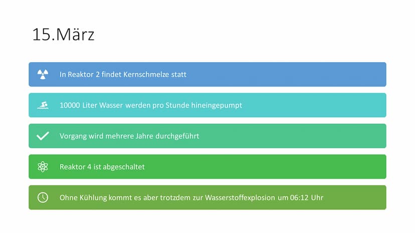 Der Reaktorunfall
Fukushima
Daiichi Gliederung
●
●
●
●
Der Supergau von Fukushima
Über den Reaktorunfall
11. März
12. März
13./14. März
15. 