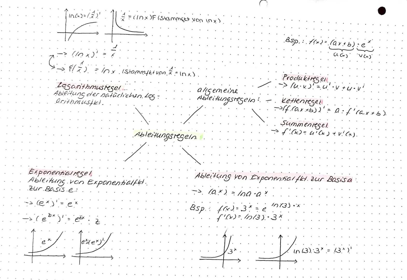 # Exponentialle. Wachstumsprozesse. - Mit Basis a

Modellierung des Wachstumsprozesse durch Exponential.fet..mit. Basisa

lineares
Wachstum
