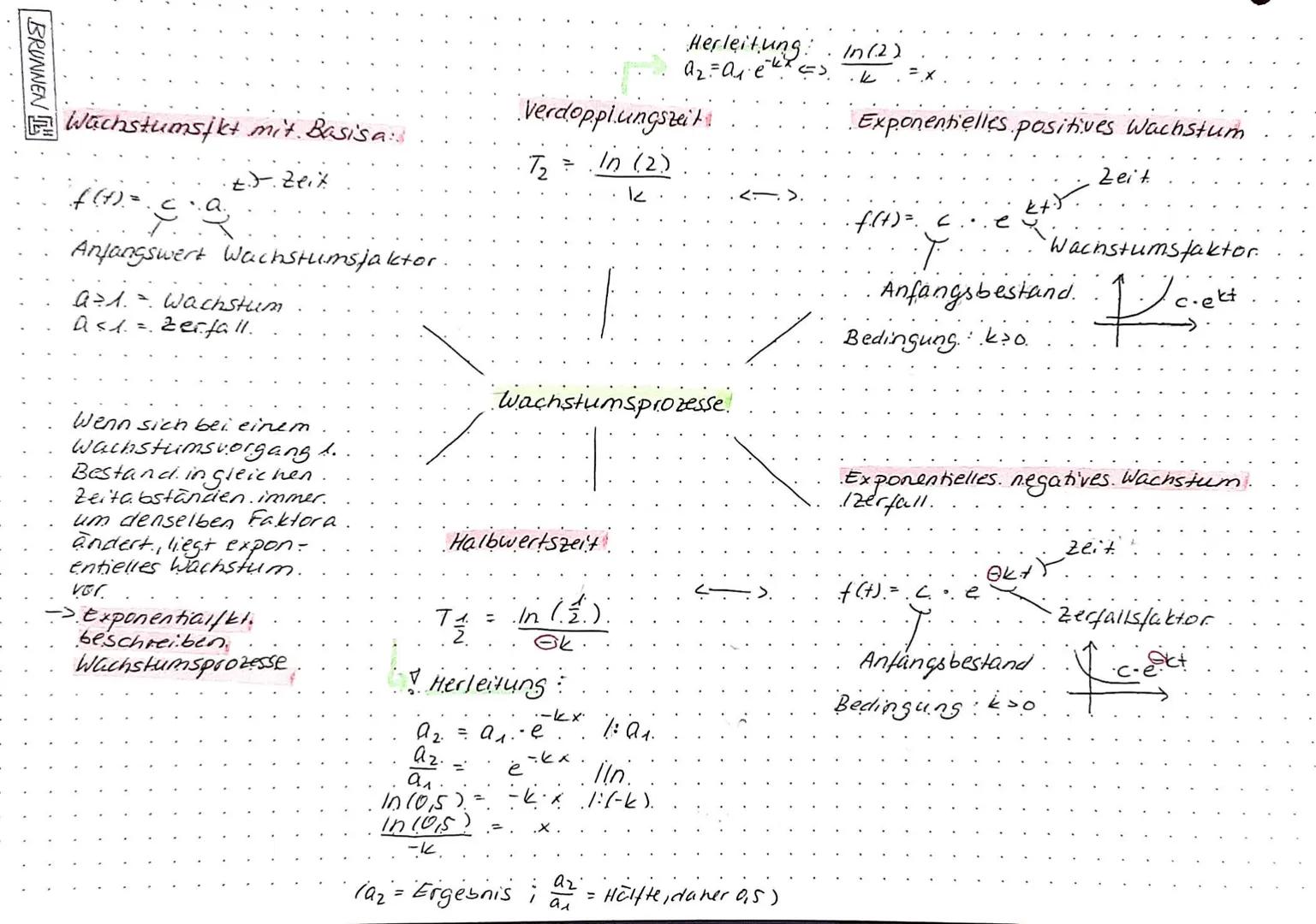# Exponentialle. Wachstumsprozesse. - Mit Basis a

Modellierung des Wachstumsprozesse durch Exponential.fet..mit. Basisa

lineares
Wachstum

