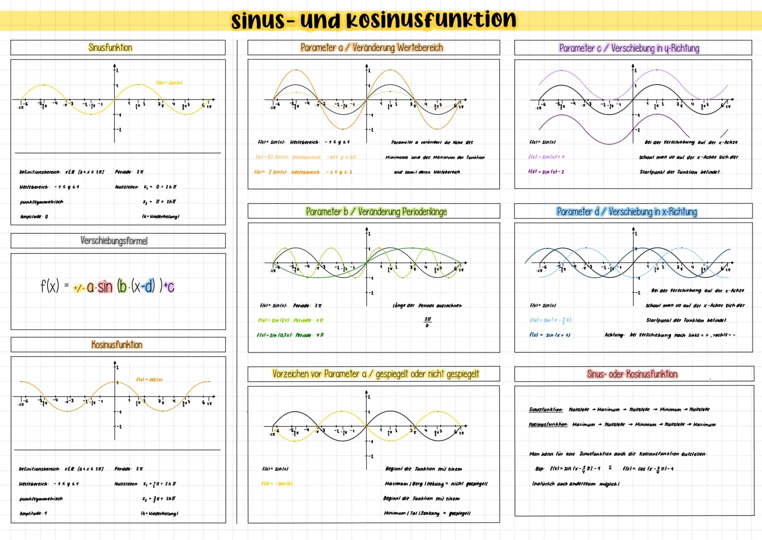 1-6
-$₂
Definitionsbereich xER [0x6 2007
Herlebereich -15461
punkisymmetrisch
Amplitude: 0
-LTT
3 -2-10
Sinusfunktion
punkisymmetrisch
Herle