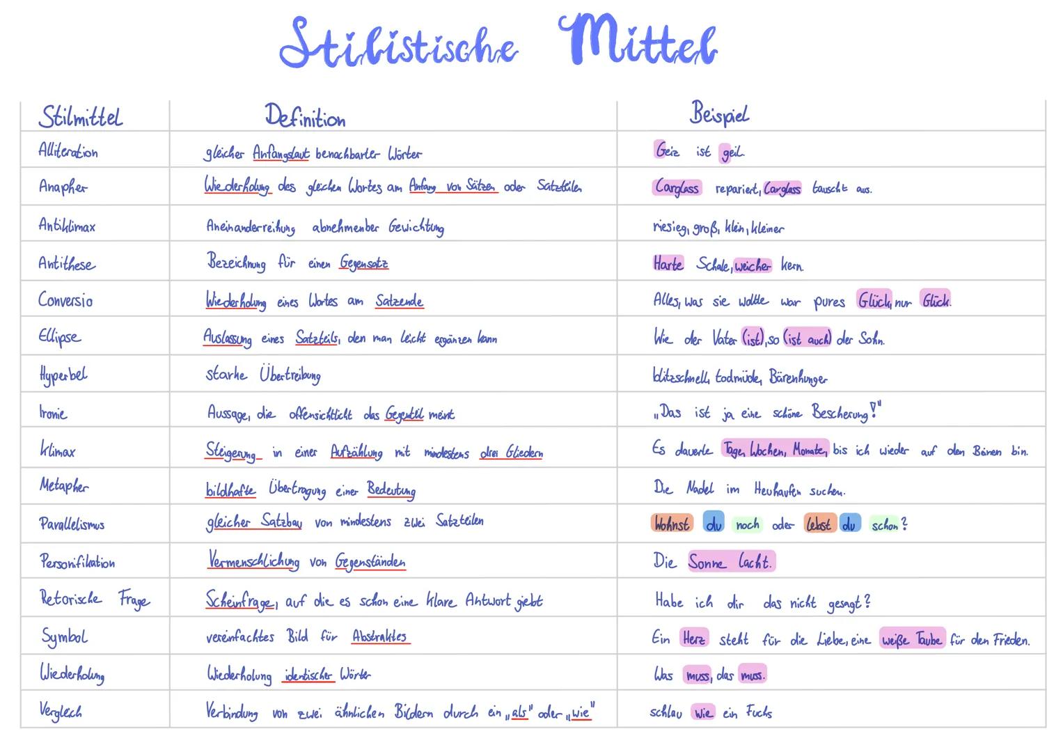 # Stilistische Mittel

| Stilmittel       | Definition                                                                 | Beispiel           