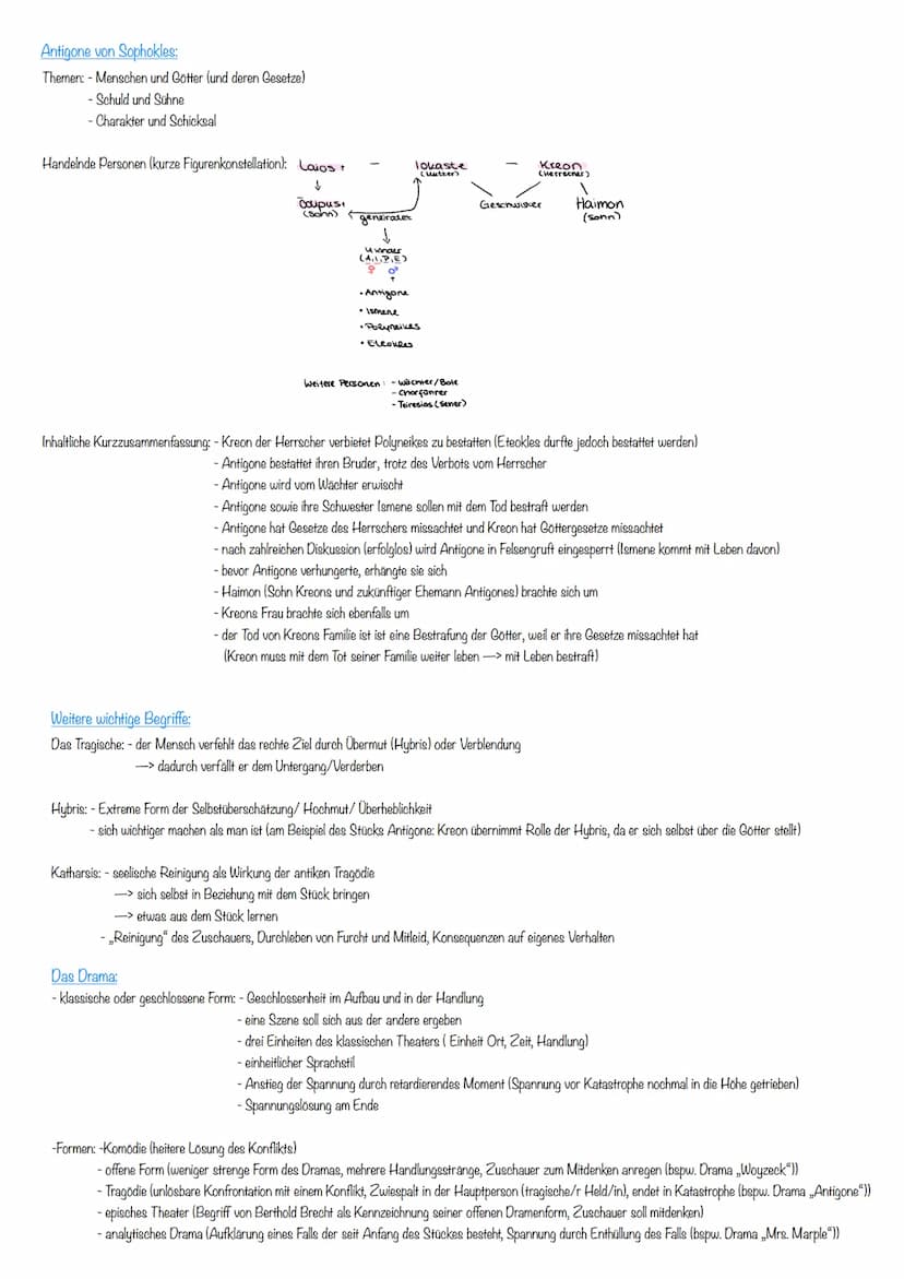 Antigone von Sophokles:
Themen: - Menschen und Götter (und deren Gesetze)
- Schuld und Sühne
- Charakter und Schicksal
Handelnde Personen (k