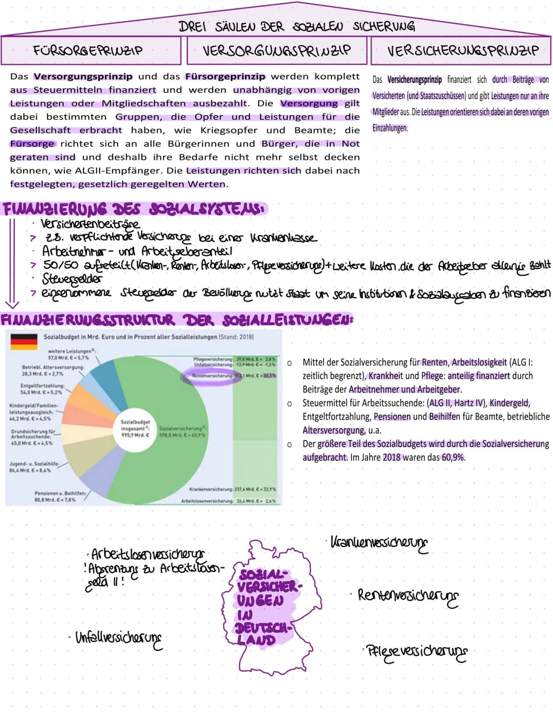 Chancenserechtigkeit
>gleiche Chancen Leistungs-
fähigkeiten zu entwickeln
und Leistung hervorzu-
bringen
Generationenserechtigkeit
> Güter-