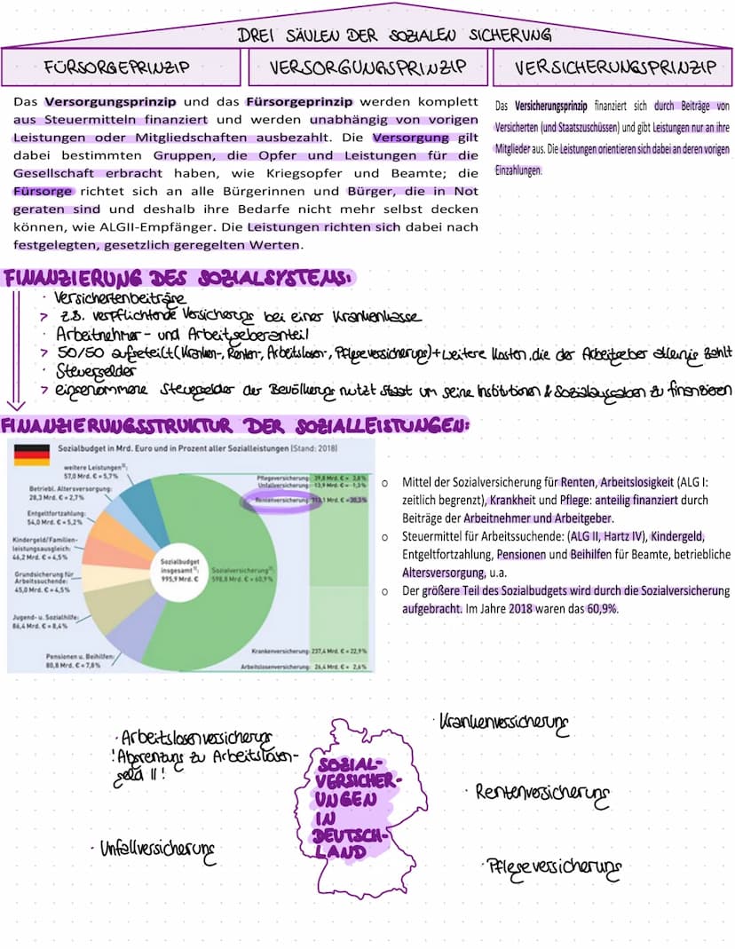 Chancenserechtigkeit
>gleiche Chancen Leistungs-
fähigkeiten zu entwickeln
und Leistung hervorzu-
bringen
Generationenserechtigkeit
> Güter-