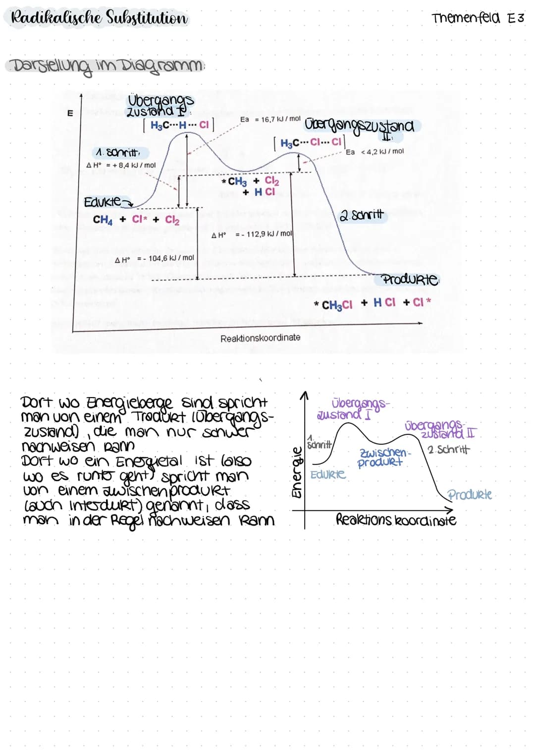 Radikalische Substitution
Radikal
Teilchen mit ungepaarten
Elektronen
→extrem Reaktiv
1) Startreaktion: Homolytische Spaltung durch Light
hr