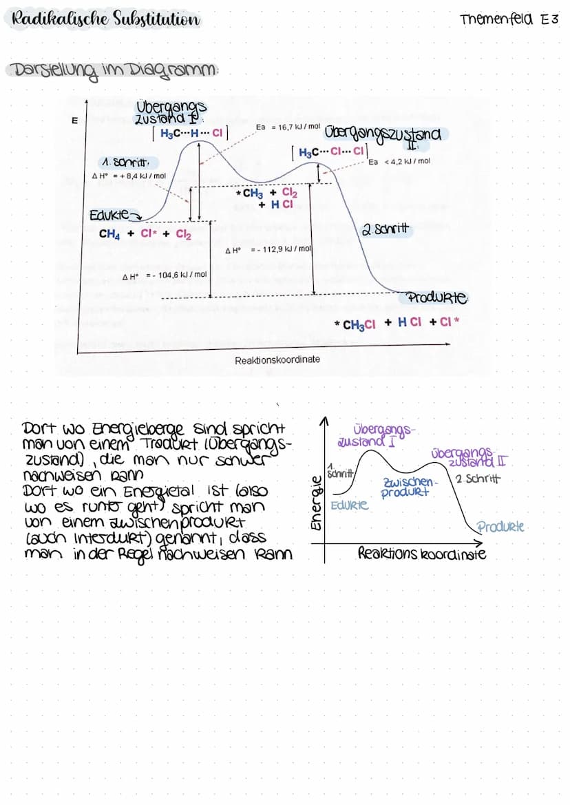 Radikalische Substitution
Radikal
Teilchen mit ungepaarten
Elektronen
→extrem Reaktiv
1) Startreaktion: Homolytische Spaltung durch Light
hr