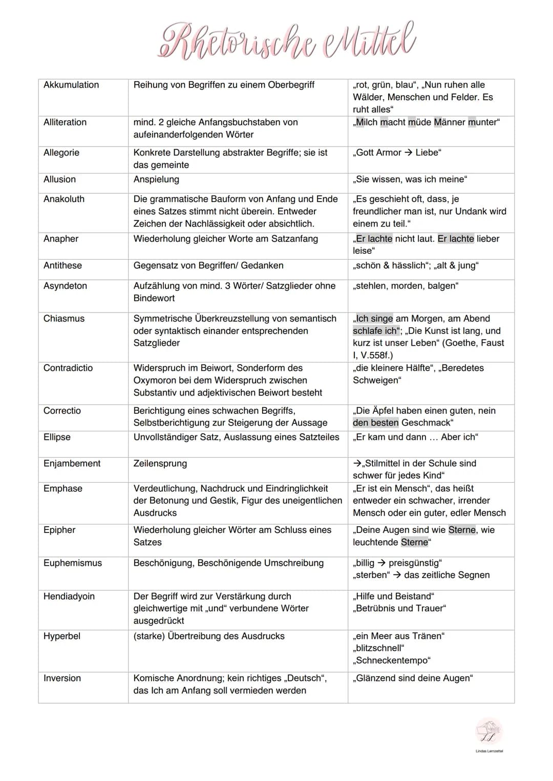 Akkumulation
Alliteration
Allegorie
Allusion
Anakoluth
Anapher
Antithese
Asyndeton
Chiasmus
Contradictio
Correctio
Ellipse
Enjambement
Empha