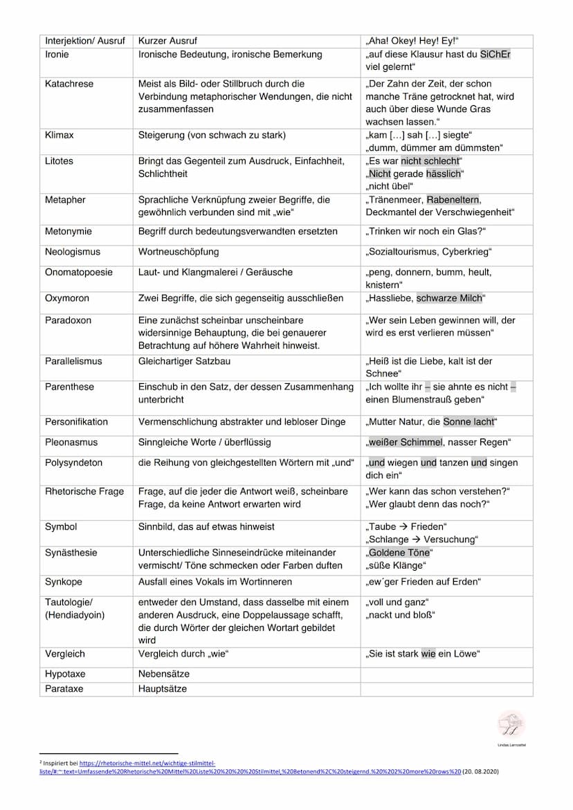 Akkumulation
Alliteration
Allegorie
Allusion
Anakoluth
Anapher
Antithese
Asyndeton
Chiasmus
Contradictio
Correctio
Ellipse
Enjambement
Empha