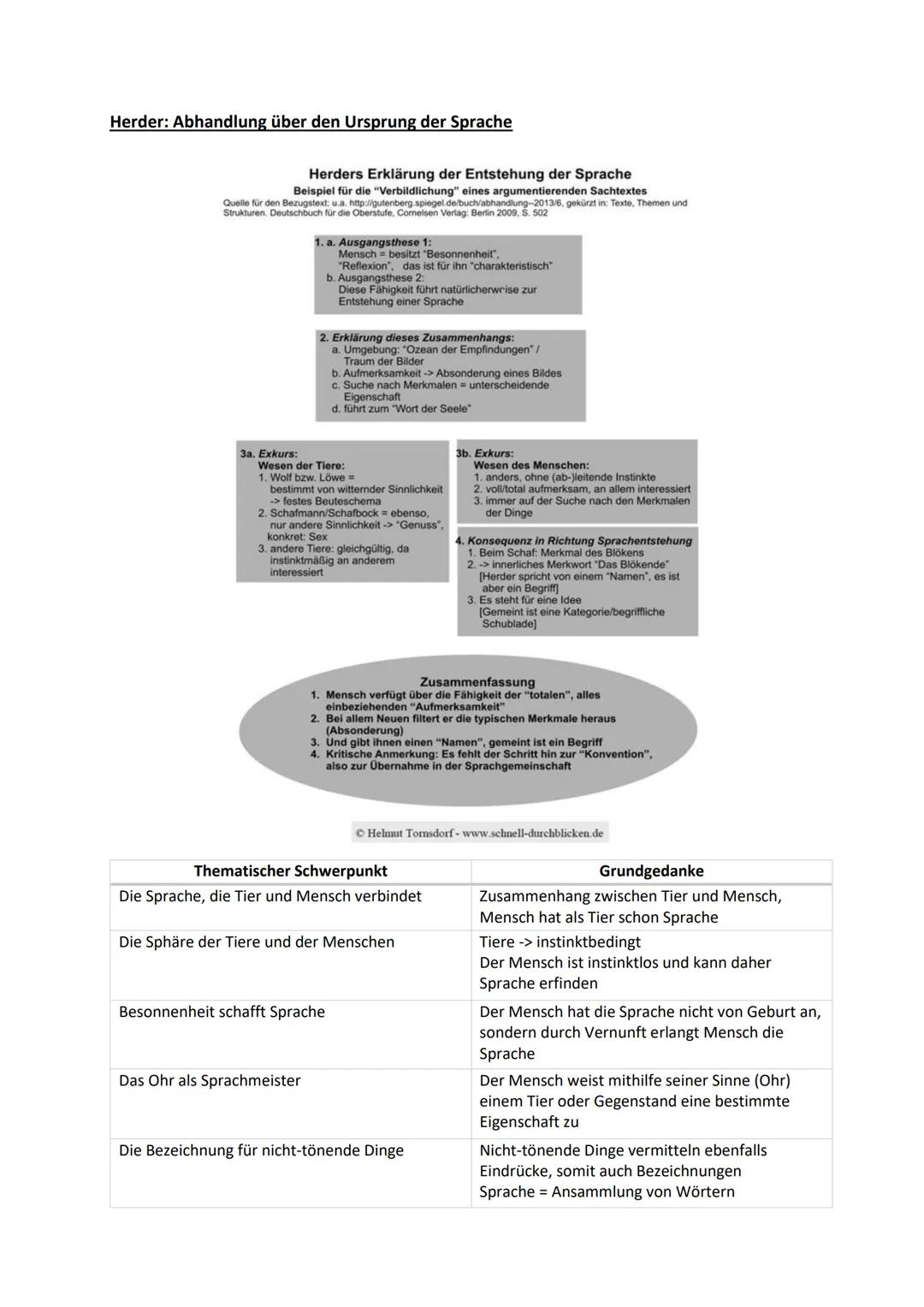 Abitur - Deutsch
Inhaltsfeld Sprache
• Spracherwerbsmodelle
• Sprachgeschichtlicher Wandel
• Verhältnis von Sprache Denken und Wirklichkeit: