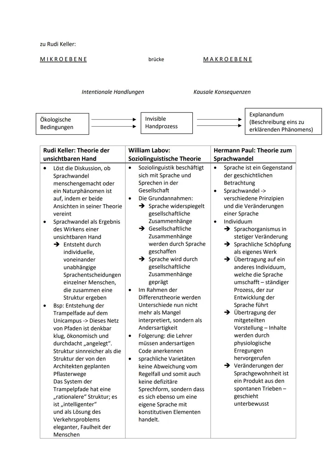 Abitur - Deutsch
Inhaltsfeld Sprache
• Spracherwerbsmodelle
• Sprachgeschichtlicher Wandel
• Verhältnis von Sprache Denken und Wirklichkeit: