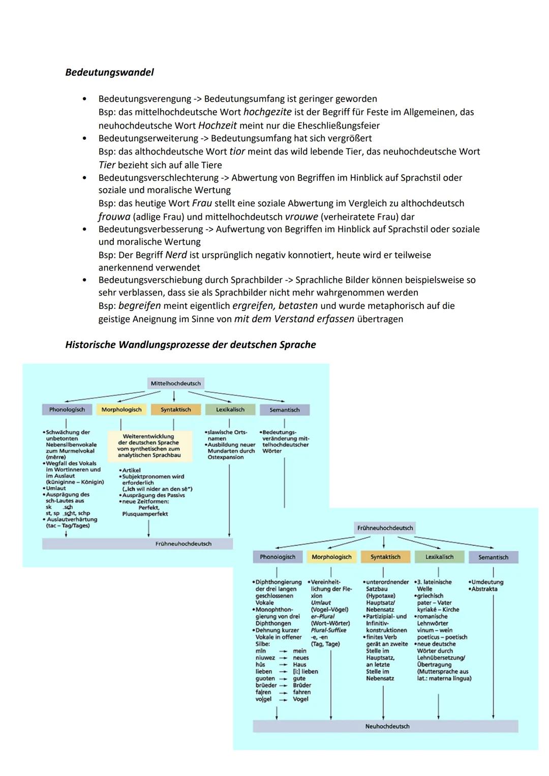 Abitur - Deutsch
Inhaltsfeld Sprache
• Spracherwerbsmodelle
• Sprachgeschichtlicher Wandel
• Verhältnis von Sprache Denken und Wirklichkeit: