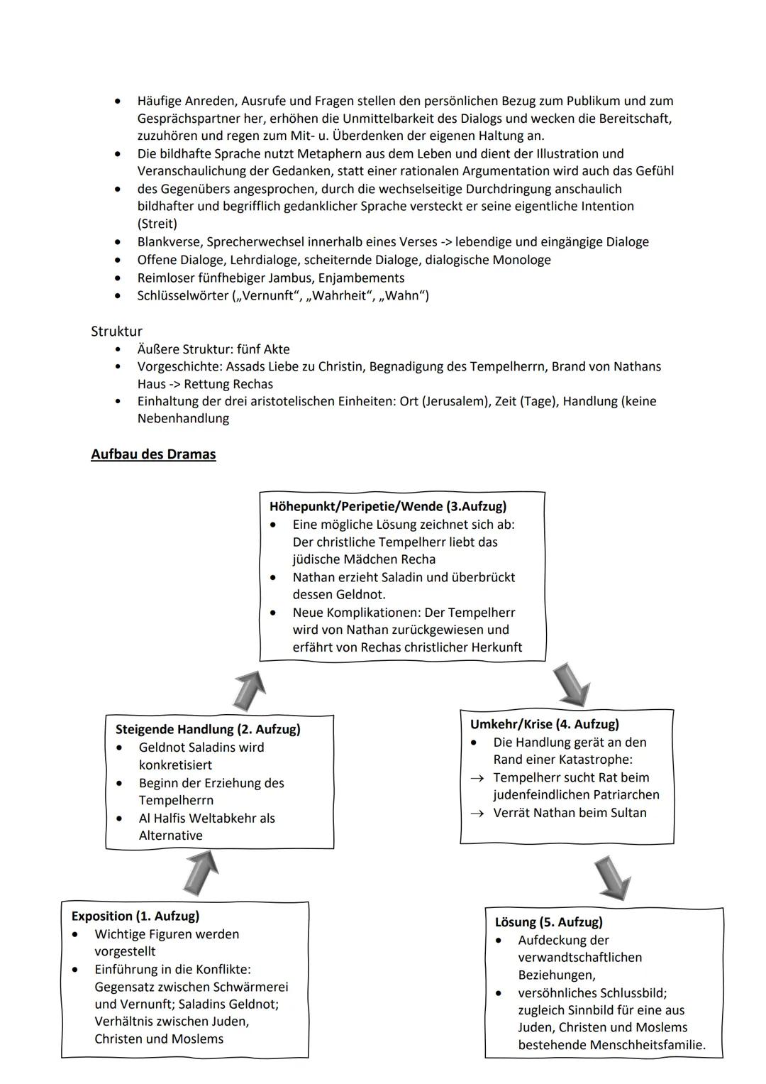 Abitur - Deutsch
Inhaltsfeld Sprache
• Spracherwerbsmodelle
• Sprachgeschichtlicher Wandel
• Verhältnis von Sprache Denken und Wirklichkeit: