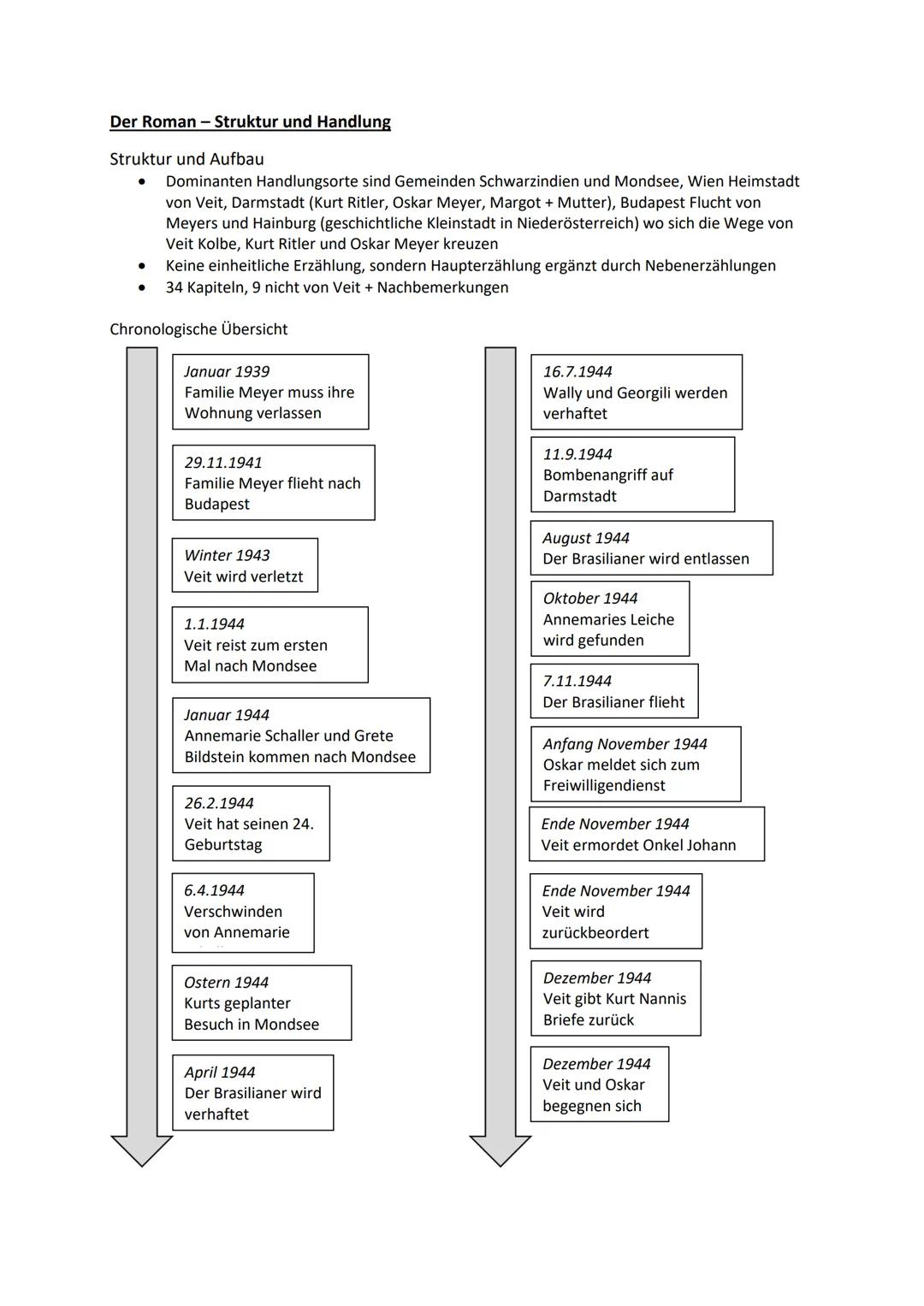 Abitur - Deutsch
Inhaltsfeld Sprache
• Spracherwerbsmodelle
• Sprachgeschichtlicher Wandel
• Verhältnis von Sprache Denken und Wirklichkeit: