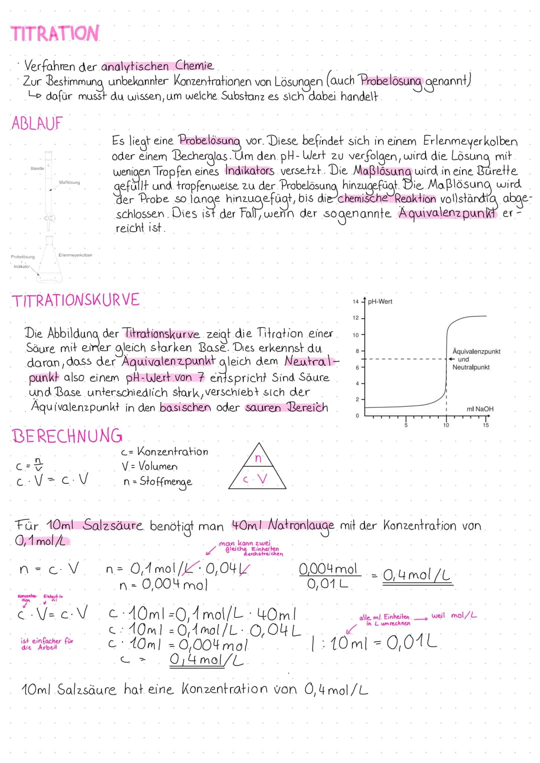 TITRATION
Verfahren der analytischen Chemie.
Zur Bestimmung unbekannter Konzentrationen von Lösungen (auch Probelösung genannt)
LD dafür mus