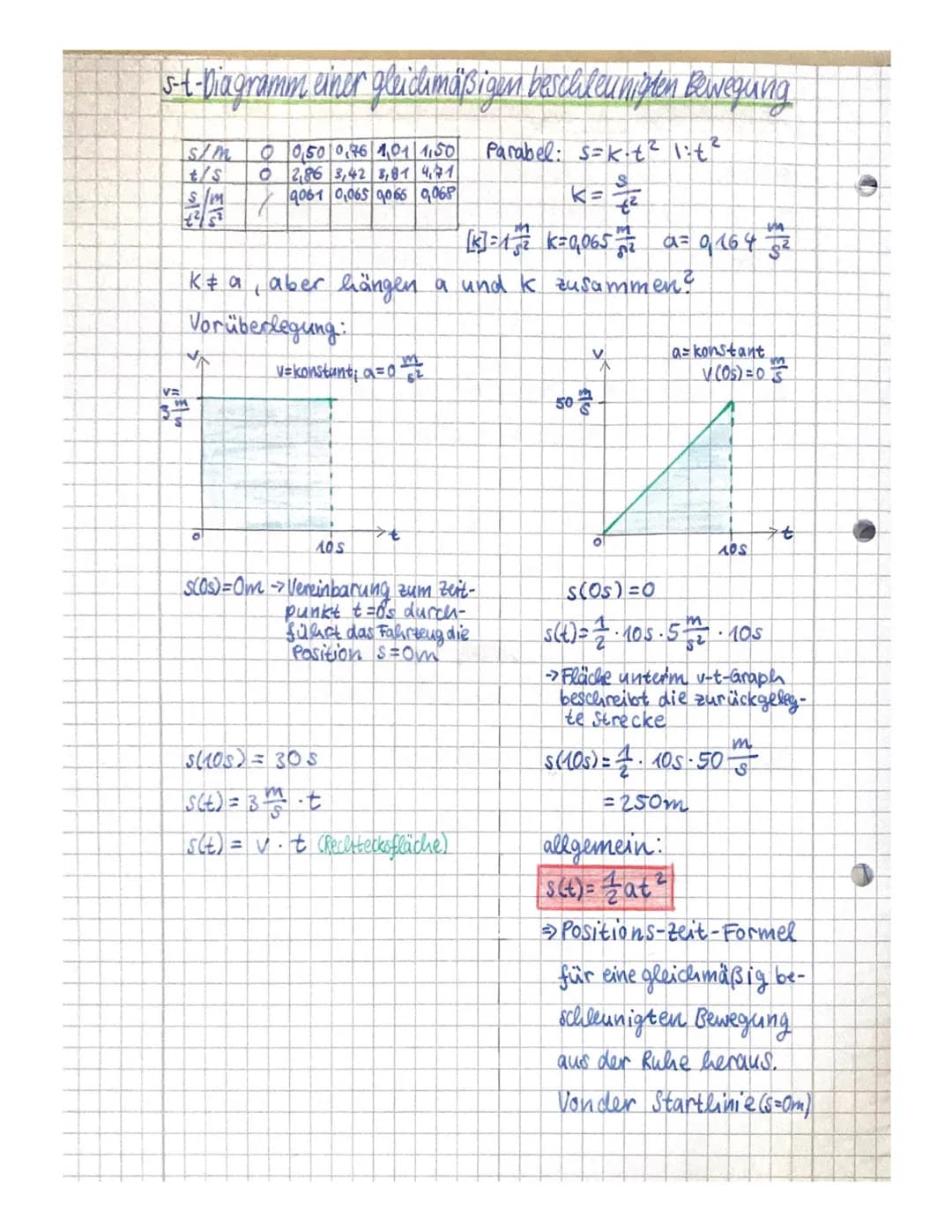 Vorbereitung Physik KA1 (23.11.2020)
Position: S [m]
Die Geschwindigkeit gibt an welche Strecke das Fahrzeug
innerhalb einer sekunde zurückl